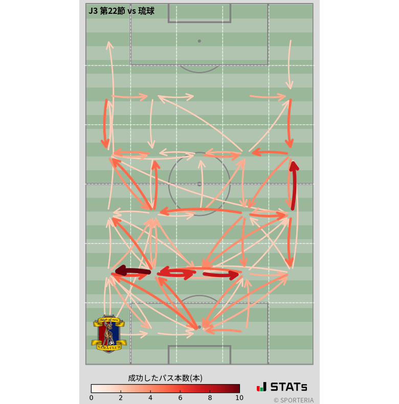 エリア間パス図