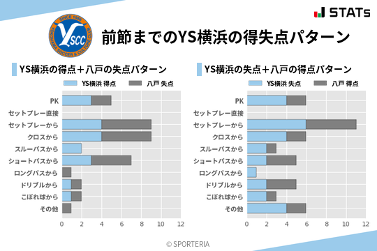 得失点パターン