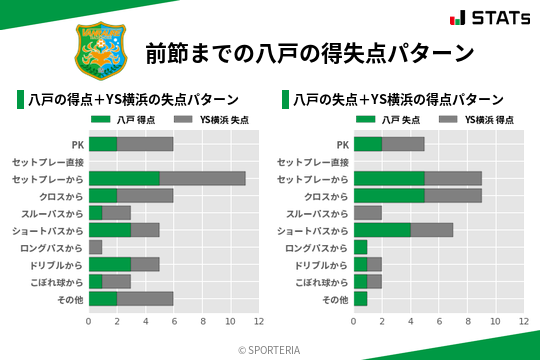 得失点パターン