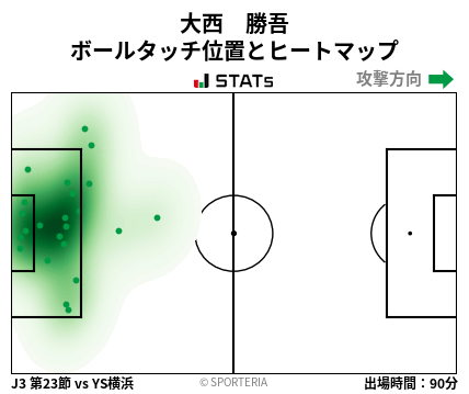 ヒートマップ - 大西　勝吾