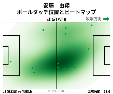 ヒートマップ - 安藤　由翔