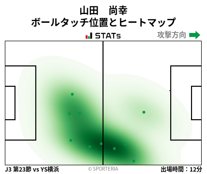 ヒートマップ - 山田　尚幸