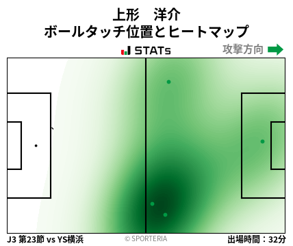 ヒートマップ - 上形　洋介