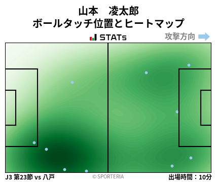 ヒートマップ - 山本　凌太郎