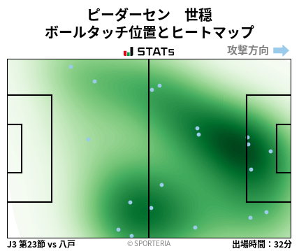 ヒートマップ - ピーダーセン　世穏