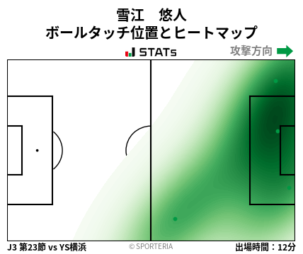 ヒートマップ - 雪江　悠人