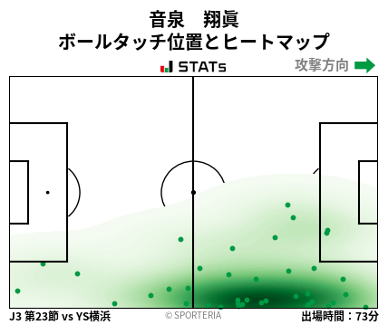 ヒートマップ - 音泉　翔眞