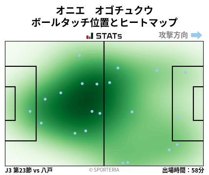 ヒートマップ - オニエ　オゴチュクウ