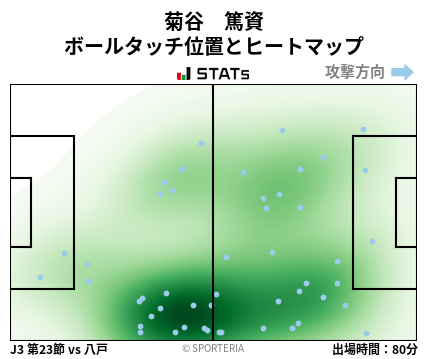 ヒートマップ - 菊谷　篤資