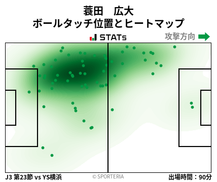 ヒートマップ - 蓑田　広大