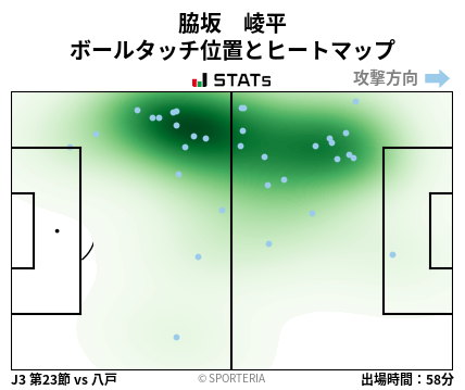 ヒートマップ - 脇坂　崚平