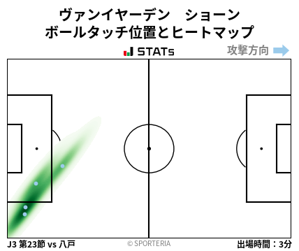 ヒートマップ - ヴァンイヤーデン　ショーン