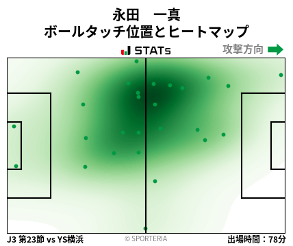ヒートマップ - 永田　一真