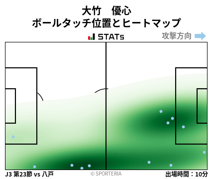 ヒートマップ - 大竹　優心