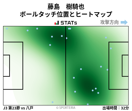 ヒートマップ - 藤島　樹騎也