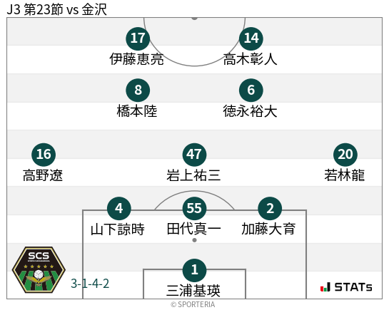 フォーメーション図