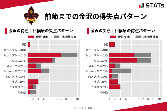 得失点パターン