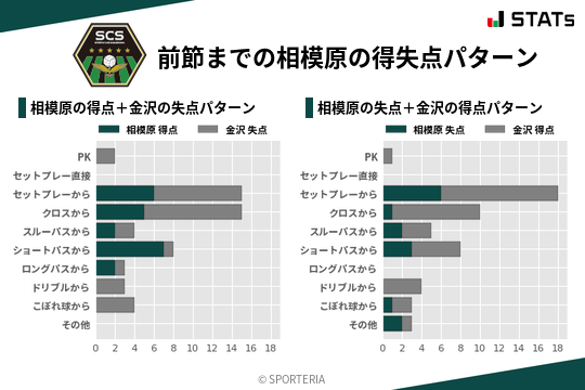 得失点パターン