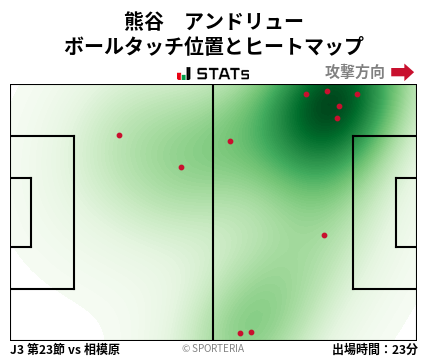 ヒートマップ - 熊谷　アンドリュー