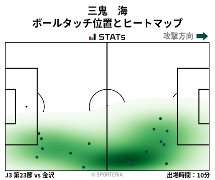 ヒートマップ - 三鬼　海