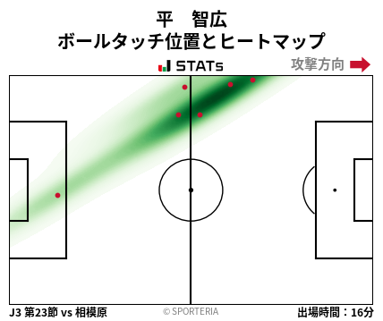 ヒートマップ - 平　智広
