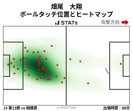 ヒートマップ - 畑尾　大翔