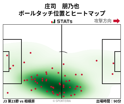 ヒートマップ - 庄司　朋乃也