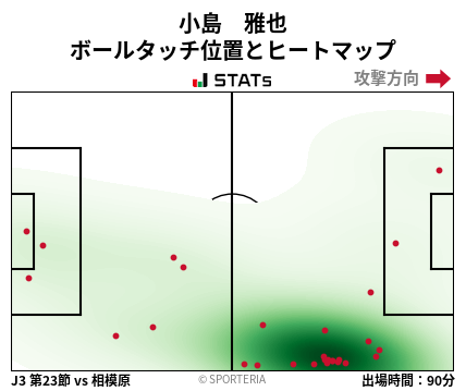 ヒートマップ - 小島　雅也