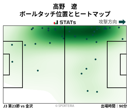 ヒートマップ - 高野　遼