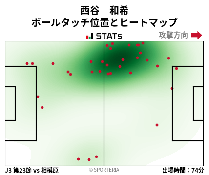 ヒートマップ - 西谷　和希