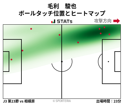 ヒートマップ - 毛利　駿也