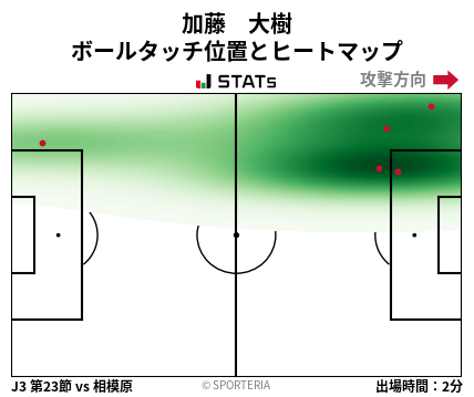 ヒートマップ - 加藤　大樹