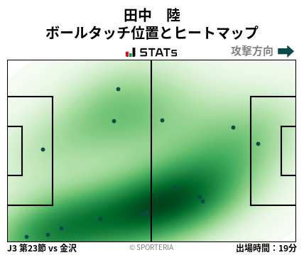 ヒートマップ - 田中　陸