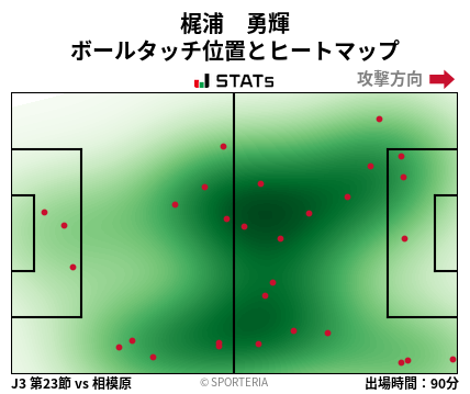 ヒートマップ - 梶浦　勇輝