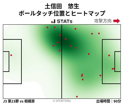 ヒートマップ - 土信田　悠生
