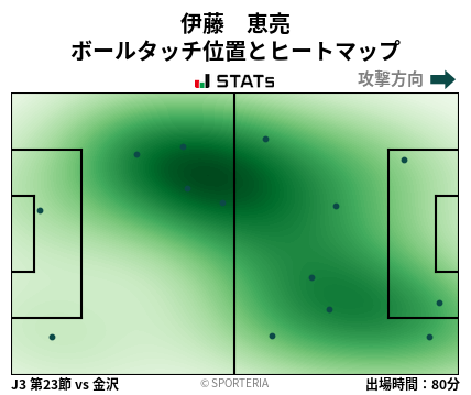 ヒートマップ - 伊藤　恵亮