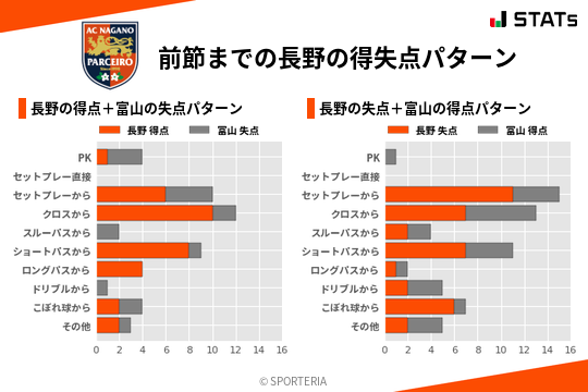 得失点パターン