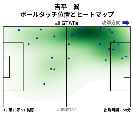 ヒートマップ - 吉平　翼