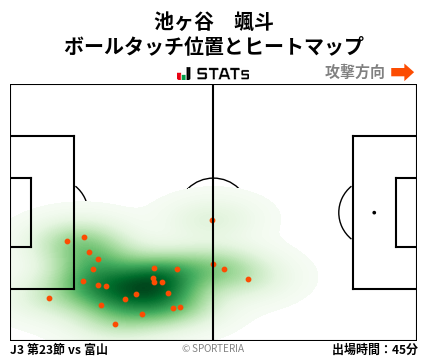 ヒートマップ - 池ヶ谷　颯斗