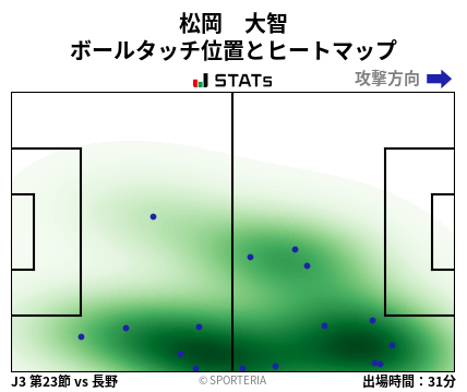 ヒートマップ - 松岡　大智