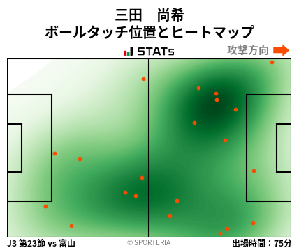 ヒートマップ - 三田　尚希