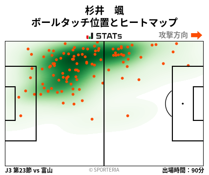 ヒートマップ - 杉井　颯