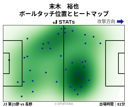 ヒートマップ - 末木　裕也