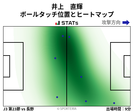 ヒートマップ - 井上　直輝