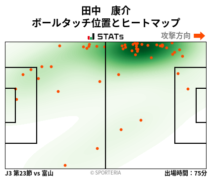 ヒートマップ - 田中　康介