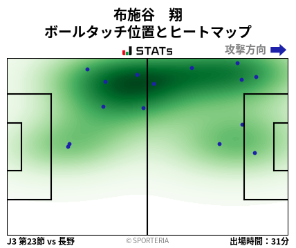 ヒートマップ - 布施谷　翔