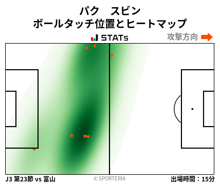ヒートマップ - パク　スビン