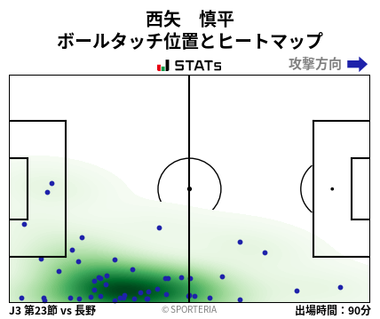 ヒートマップ - 西矢　慎平