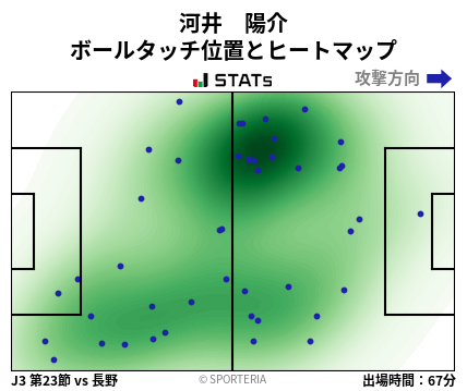 ヒートマップ - 河井　陽介