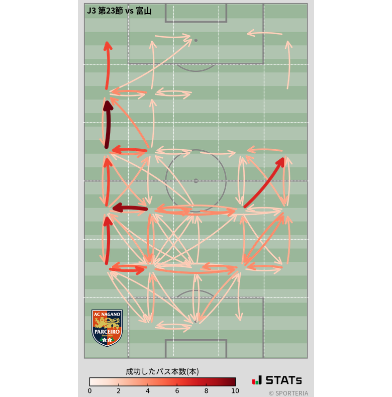 エリア間パス図